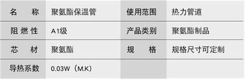 克拉玛依聚氨酯直埋保温管产品参数