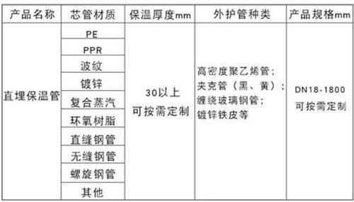 克拉玛依热力聚氨酯保温管加工产品材质